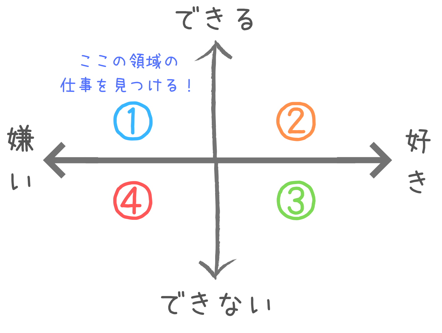 頑張らない生き方をしたい それが今の時代を生き抜く術になる ほっとヒント